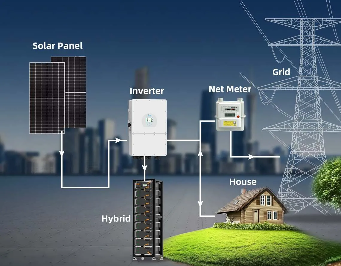 Hybrid solar system
