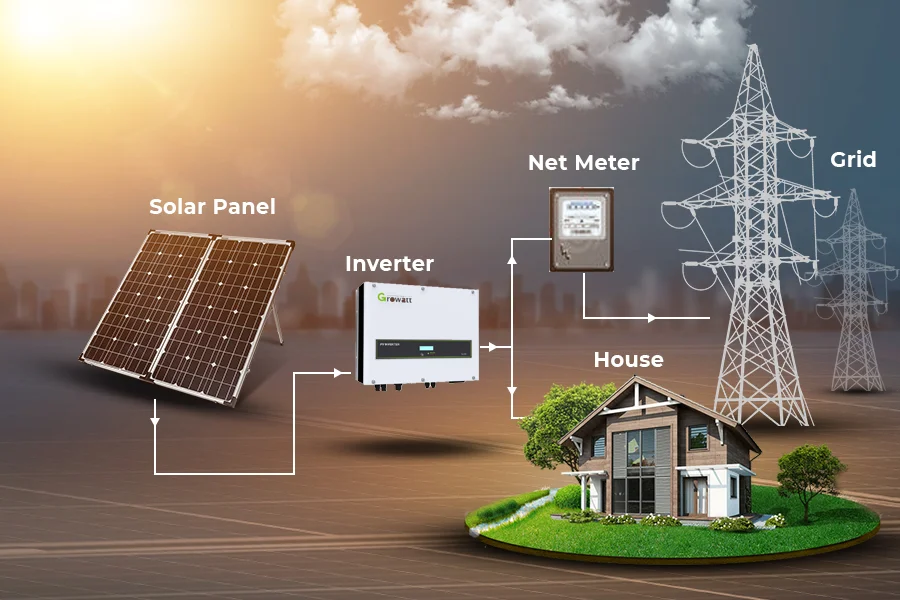 On-grid solar system